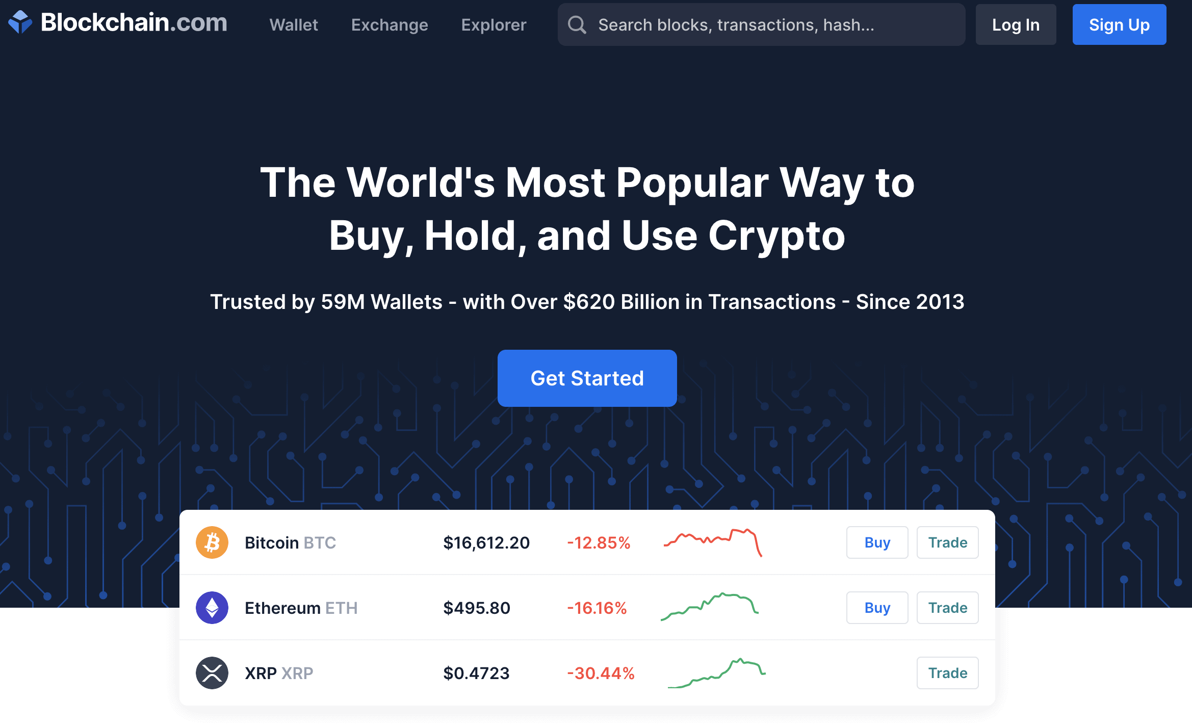 blockchain exchange withdraw