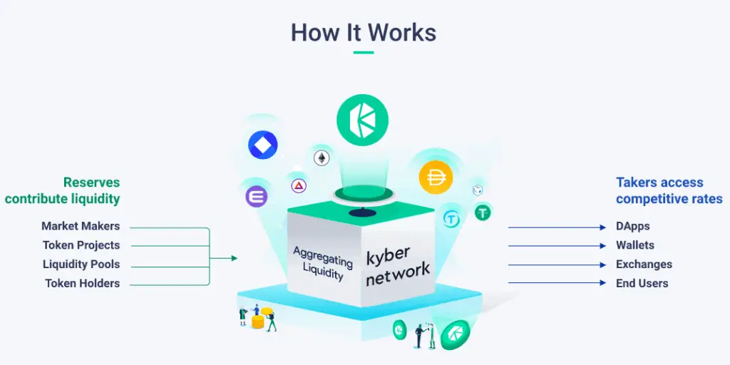 how does KyberSwap Work?