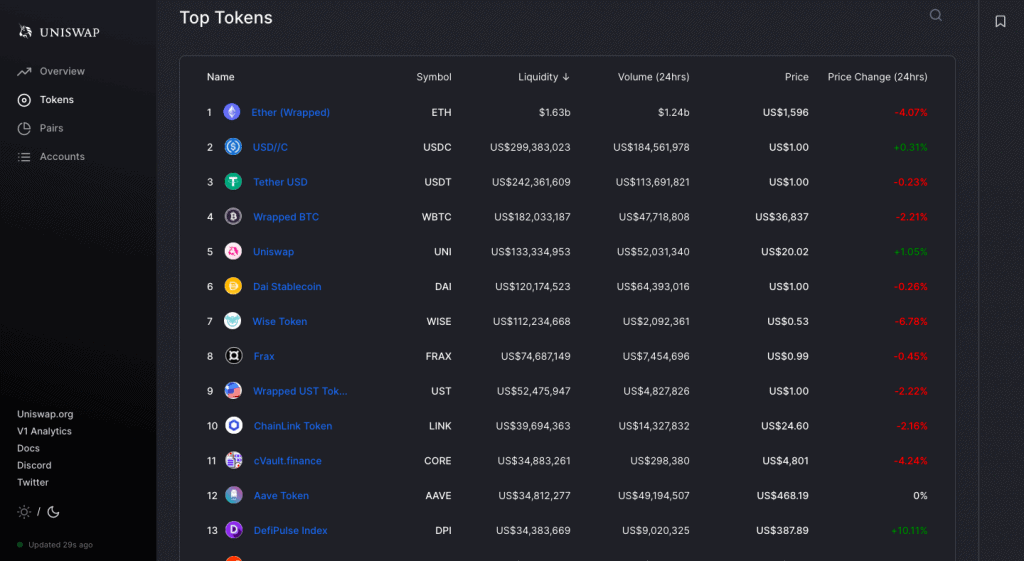 UniSwap Supported tokens 2021