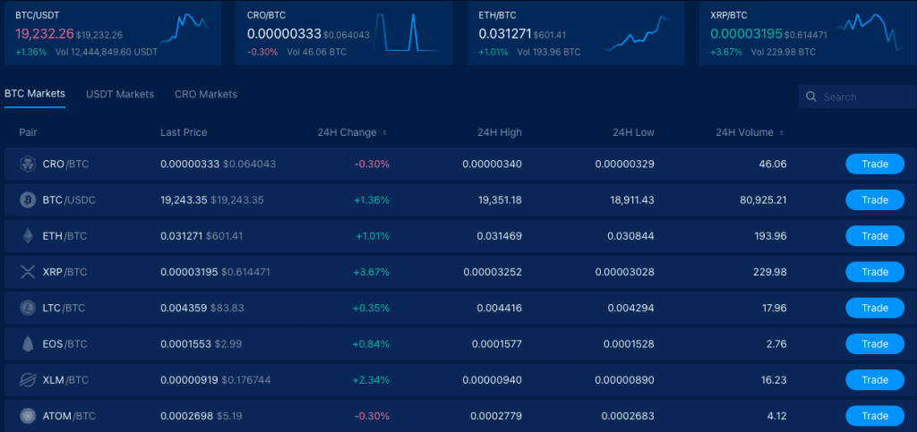 Crypto.com supported cryptos
