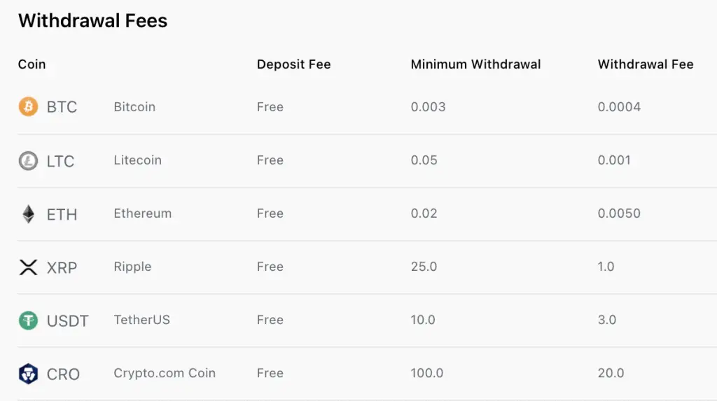 Crypto.com Withdrawal Fees