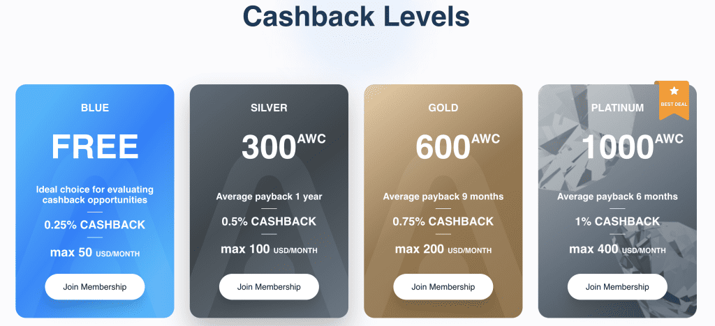 Atomic Wallet Cashback Program