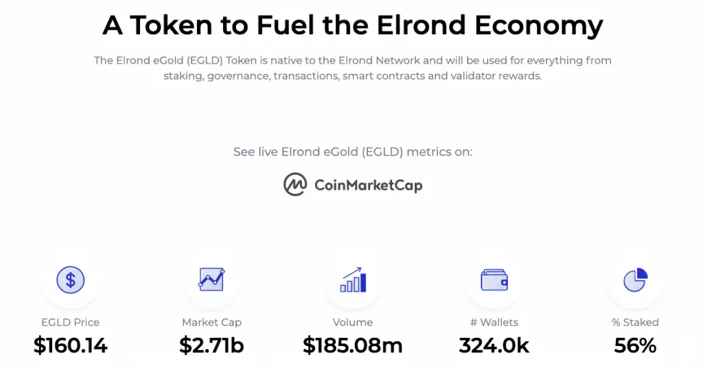 EGLD token price supply Elrond