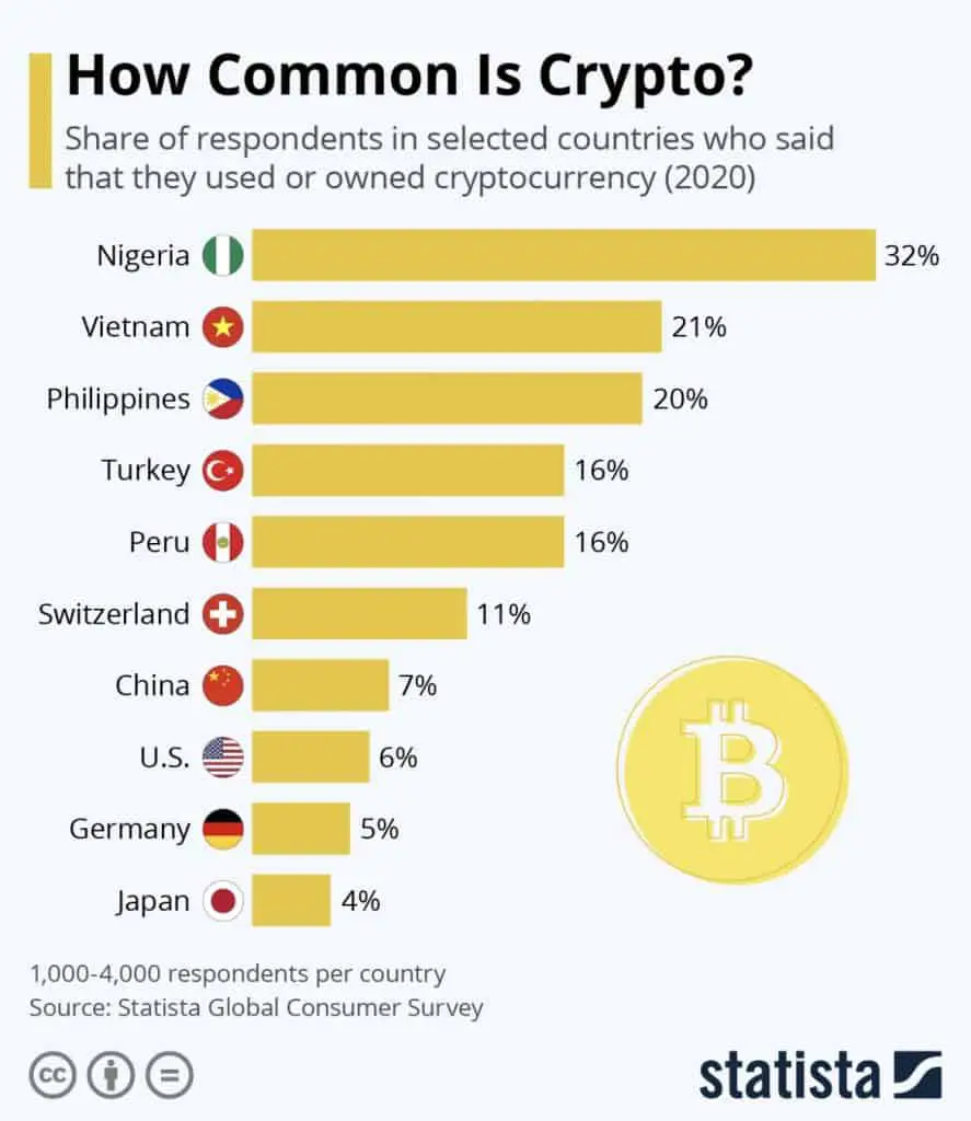 Bitcoin adoption in the Philippines