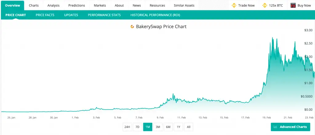 BakerySwap BAKE token