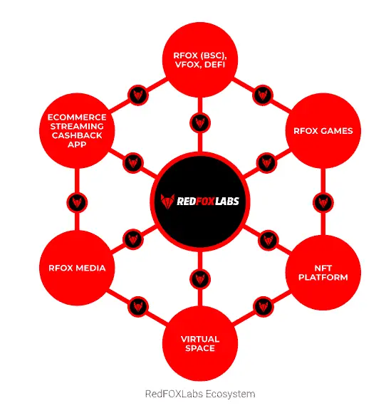 what is red fox labs