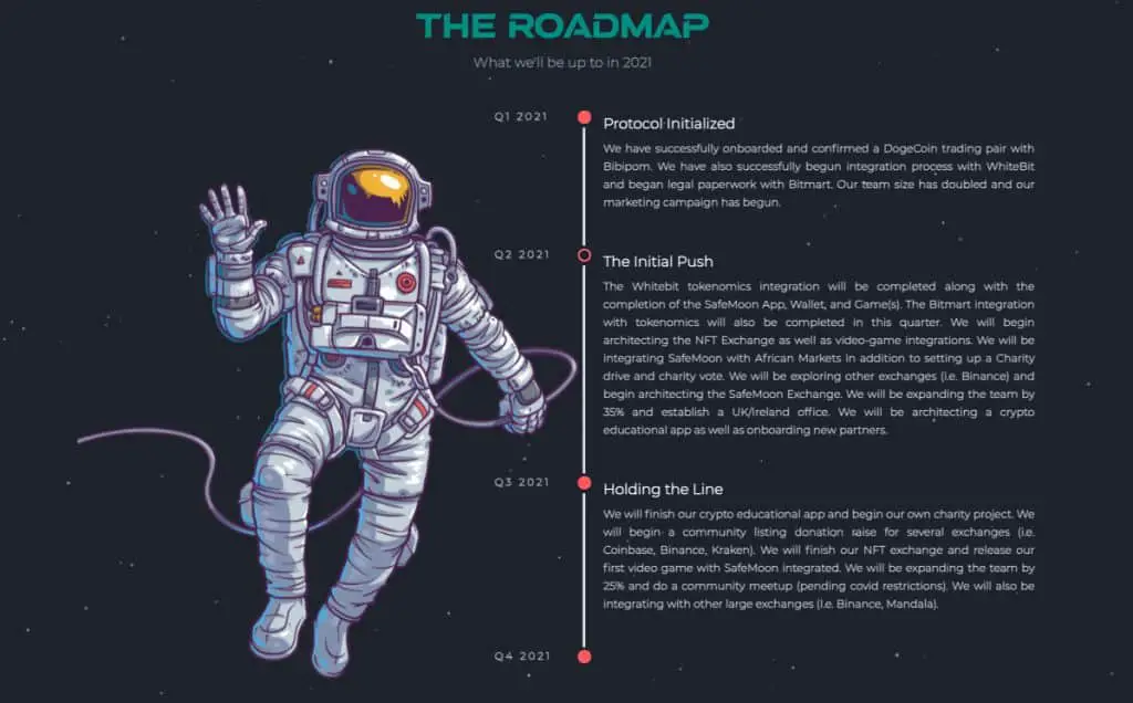 safemoon roadmap