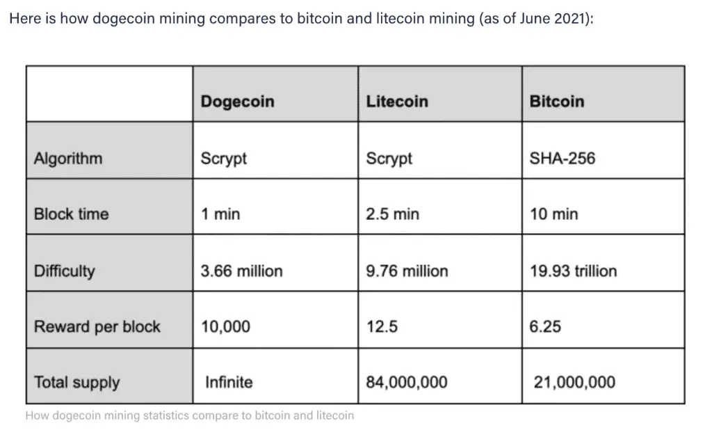 Mining Dogecoin in the UK