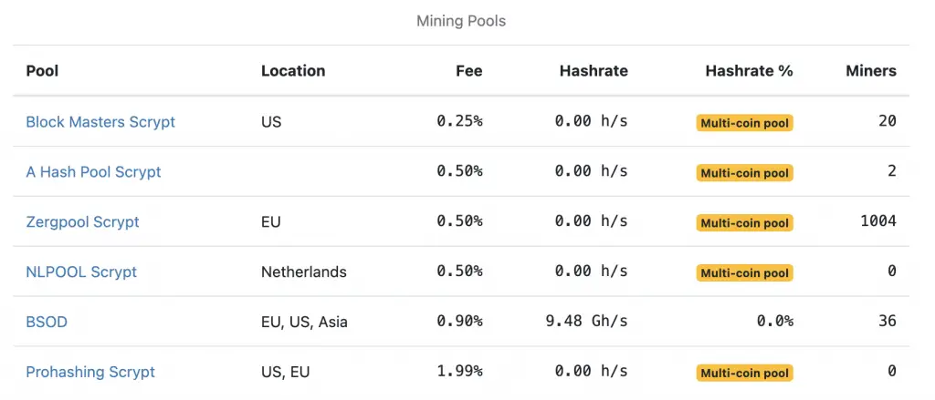 Best Dogecoin Mining Pools