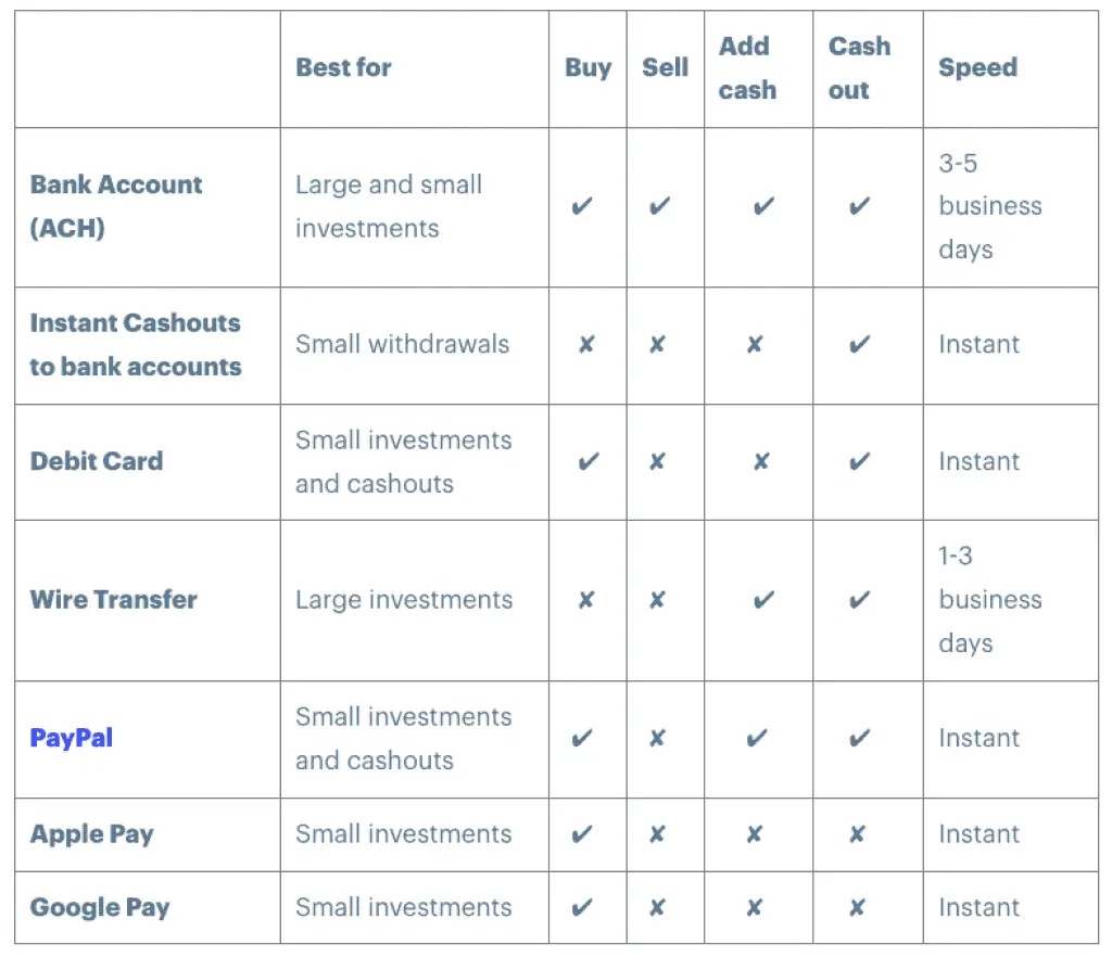 Coinbase Payment Methods