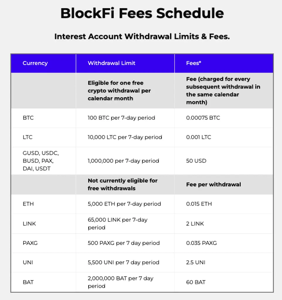 Blockfi Fees