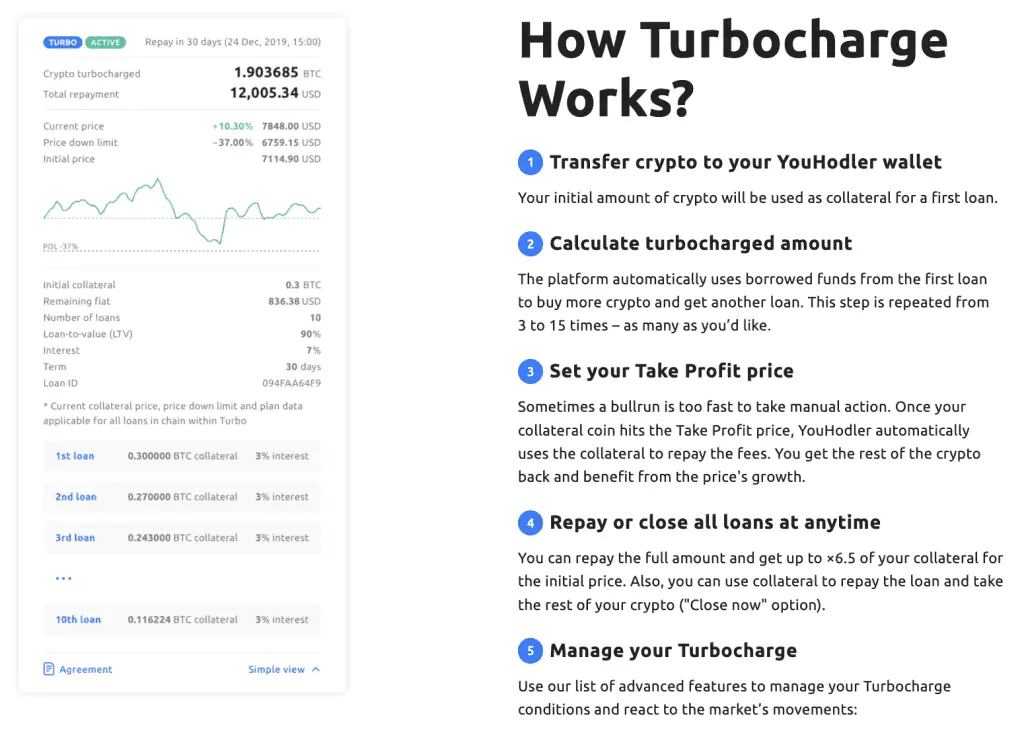 How does Turbocharge work on YouHodler?