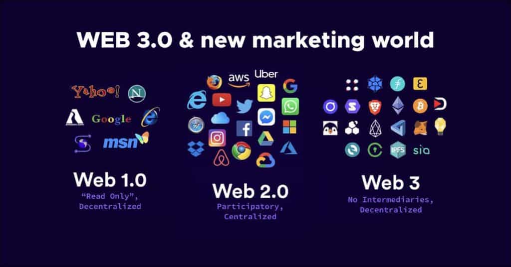 WEB 1.0 vs 2.0 vs 3.0