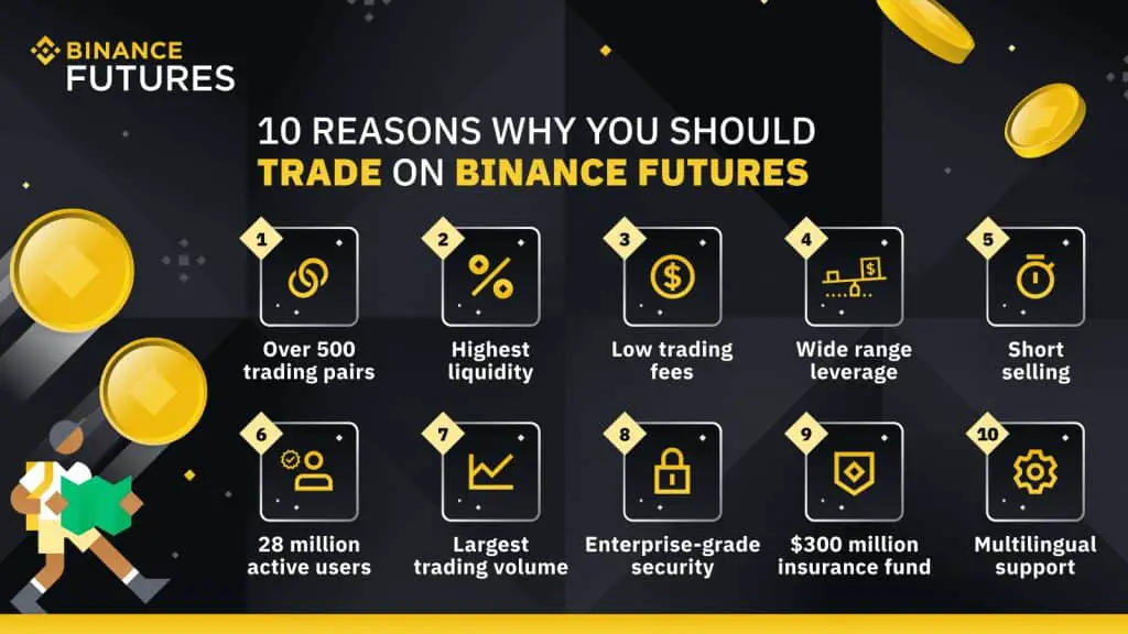 10 Reasons to Trade Binance Futures