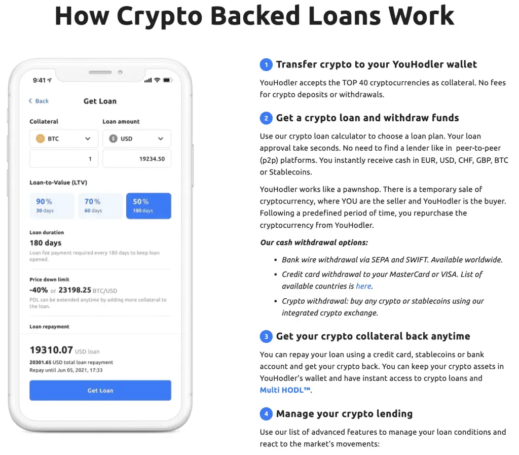 YouHodler: How Crypto Backed Loans Work?