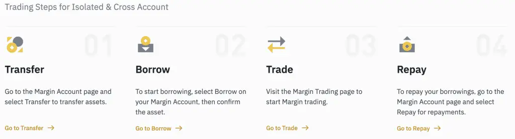Trading Steps for Isolated & Cross Account