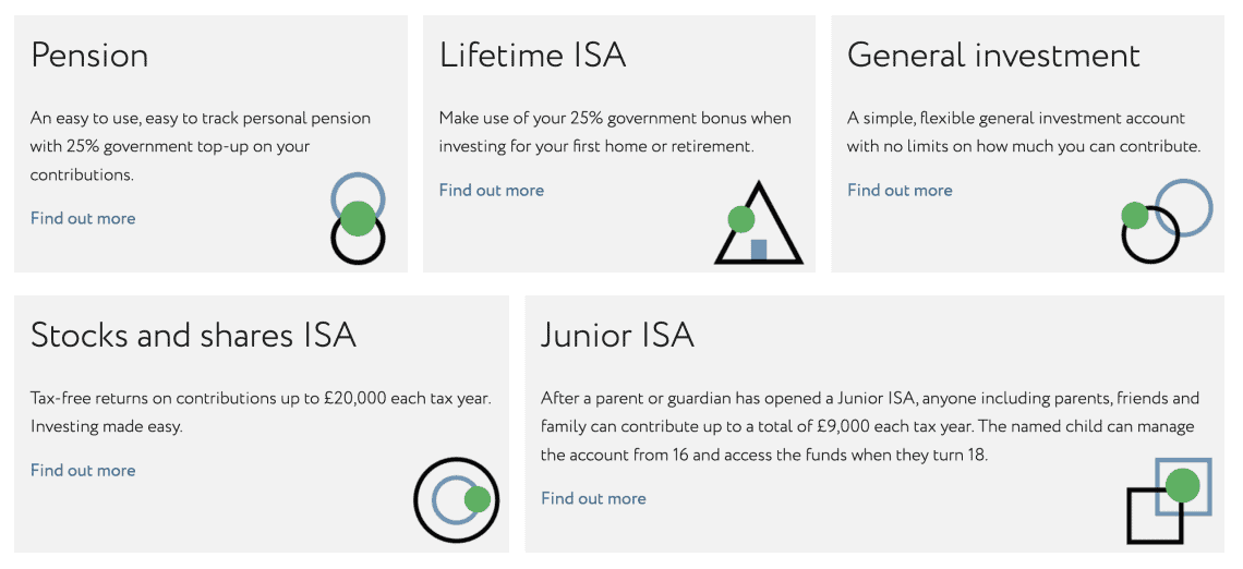 Nutmeg Review 2023 Features, Fees, Pros & Cons