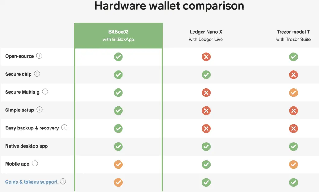 Compare Crypto Wallets