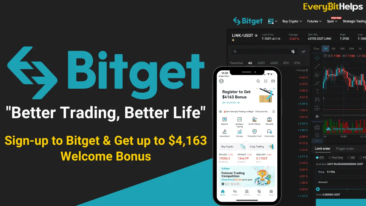 Bitget Review