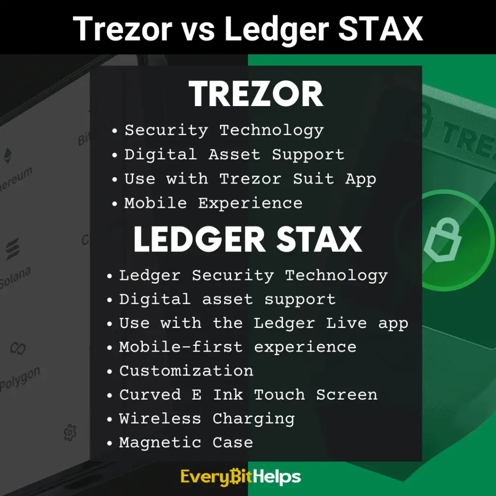 Compare Trezor Hardware wallet vs Ledger Stax