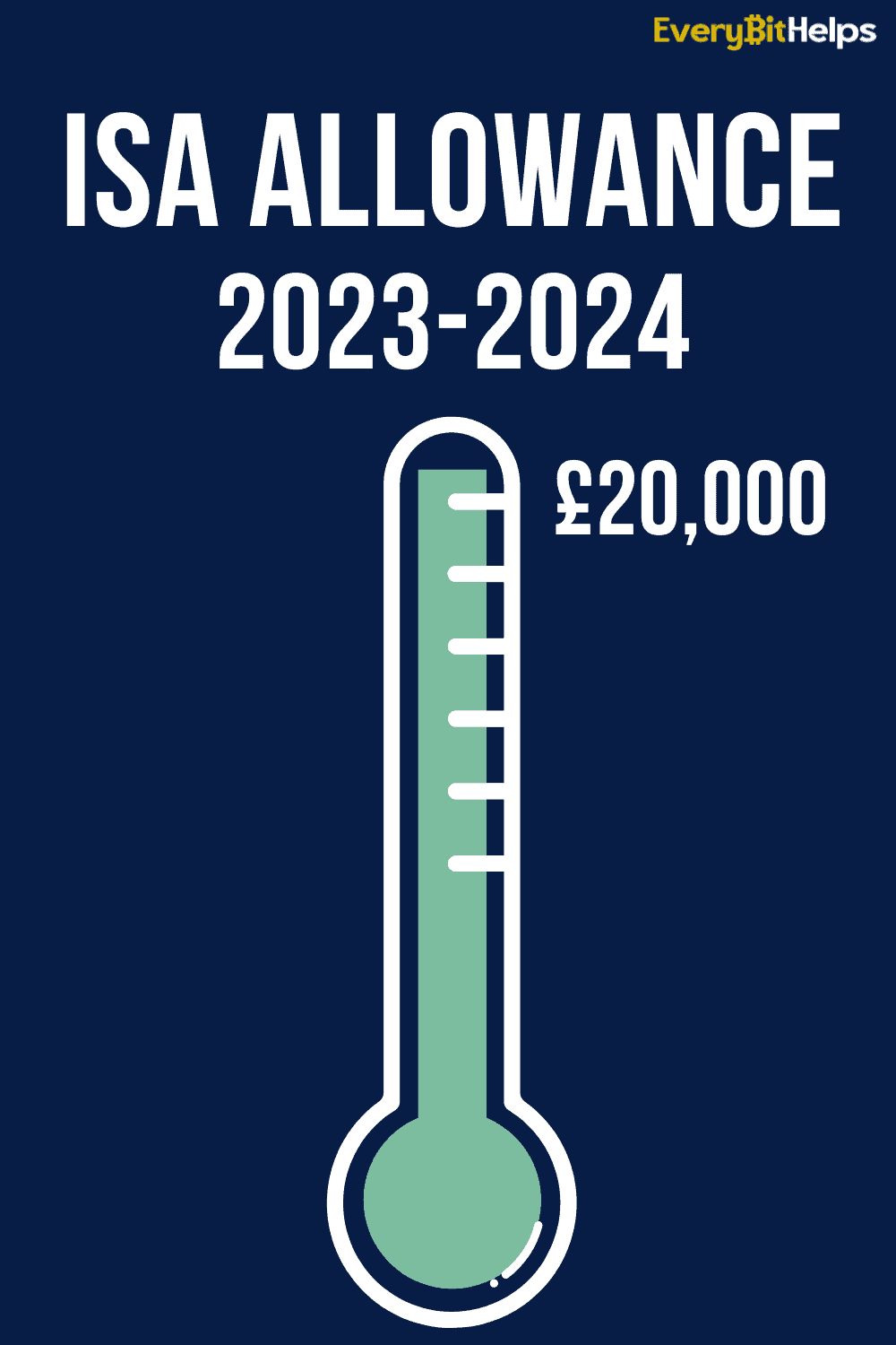 what is the ISA ALLOWANCE 2023-24
