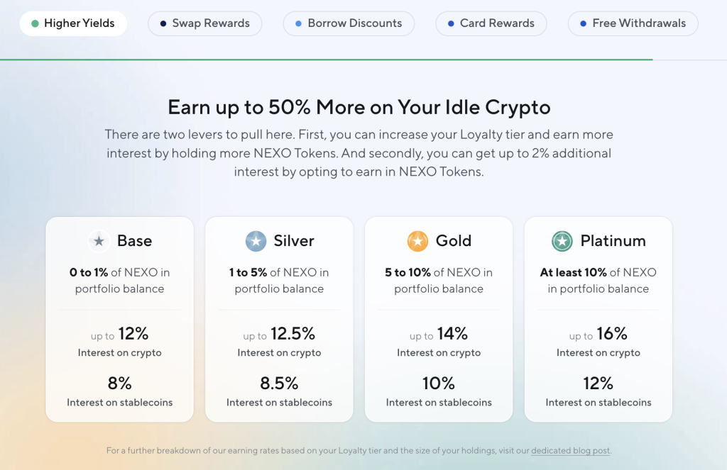 What is the Nexo Loyalty Program