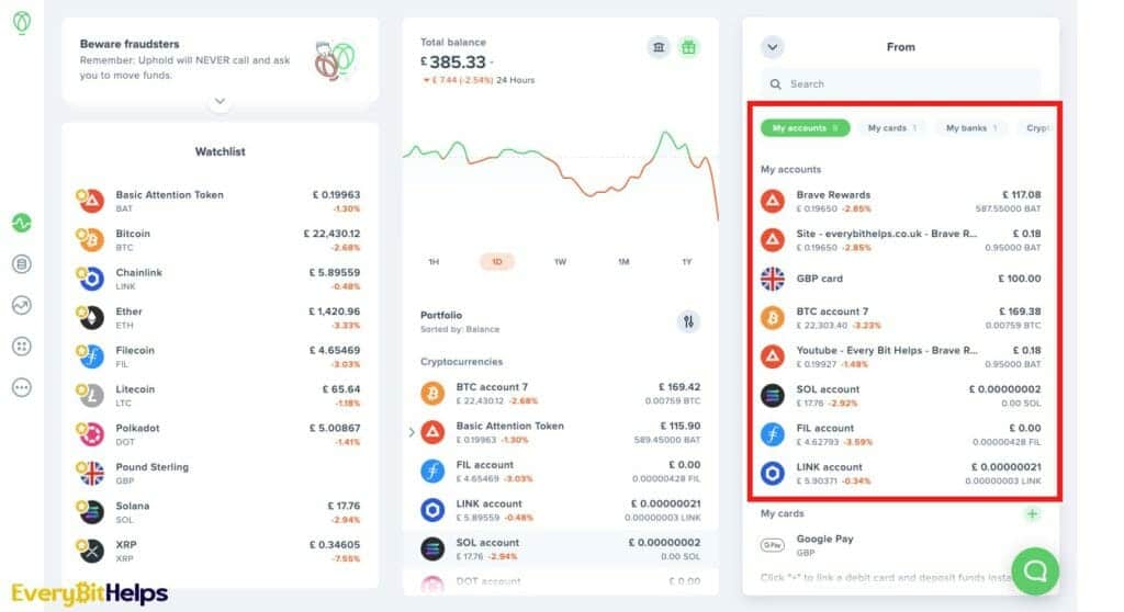 Withdrawing Money from Uphold